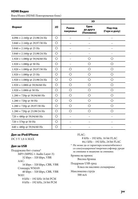 Sony STR-DN840 - STR-DN840 Guida di riferimento Macedone