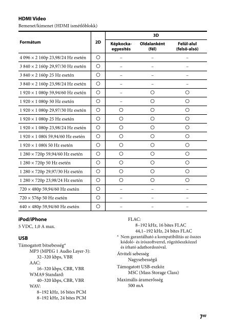 Sony STR-DN840 - STR-DN840 Guida di riferimento Rumeno