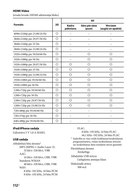 Sony STR-DN840 - STR-DN840 Istruzioni per l'uso Lettone