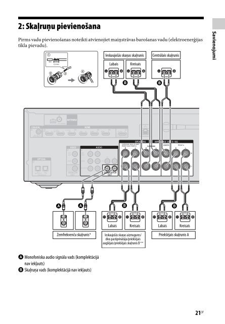 Sony STR-DN840 - STR-DN840 Istruzioni per l'uso Lettone