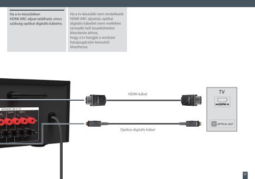Sony STR-DN840 - STR-DN840 Guida di configurazione rapid Ungherese