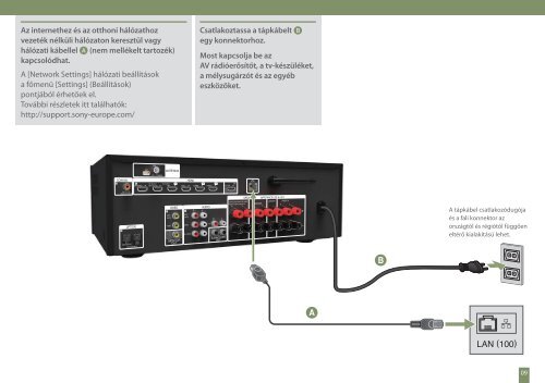 Sony STR-DN840 - STR-DN840 Guida di configurazione rapid Ungherese