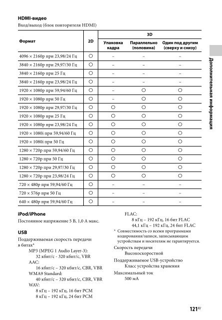 Sony STR-DN840 - STR-DN840 Istruzioni per l'uso Russo