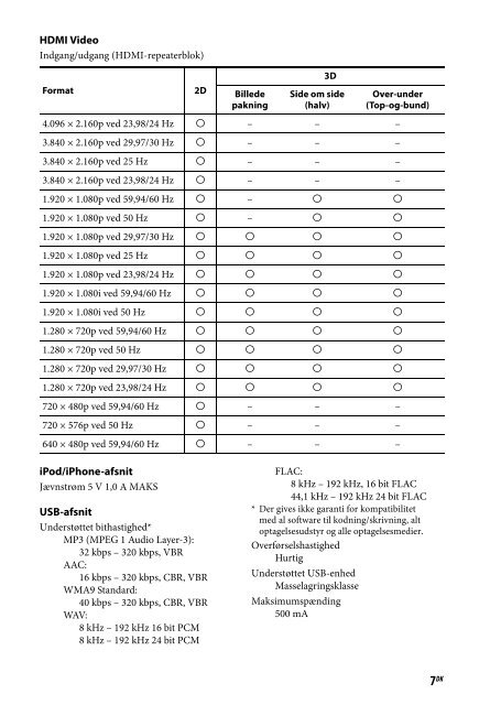 Sony STR-DN840 - STR-DN840 Guida di riferimento Inglese