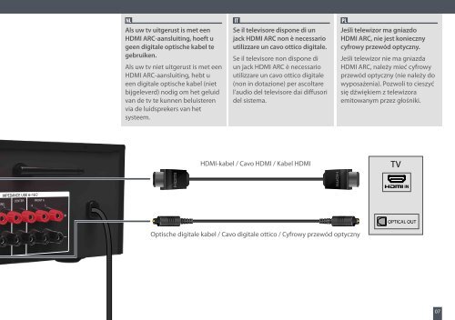 Sony STR-DN840 - STR-DN840 Guida di configurazione rapid