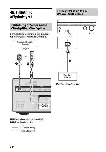 Sony STR-DN840 - STR-DN840 Istruzioni per l'uso Danese