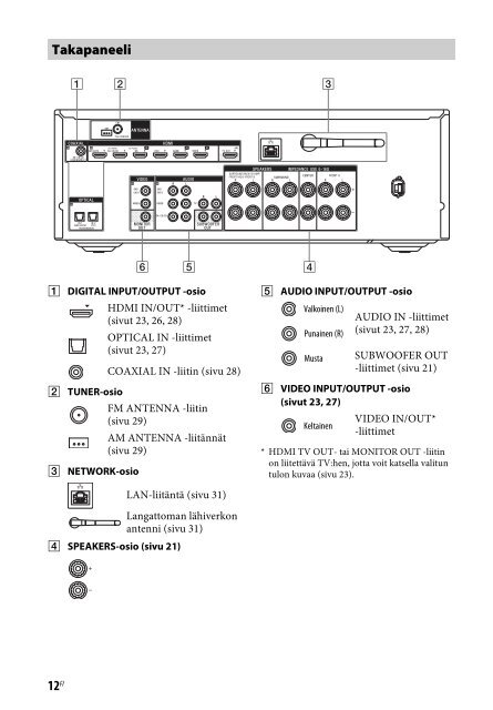 Sony STR-DN840 - STR-DN840 Istruzioni per l'uso Finlandese