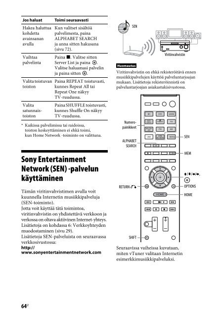 Sony STR-DN840 - STR-DN840 Istruzioni per l'uso Finlandese