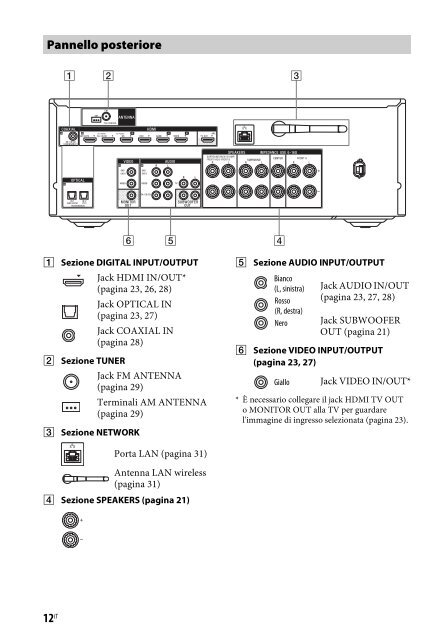 Sony STR-DN840 - STR-DN840 Istruzioni per l'uso