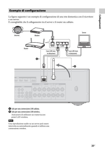 Sony STR-DN840 - STR-DN840 Istruzioni per l'uso