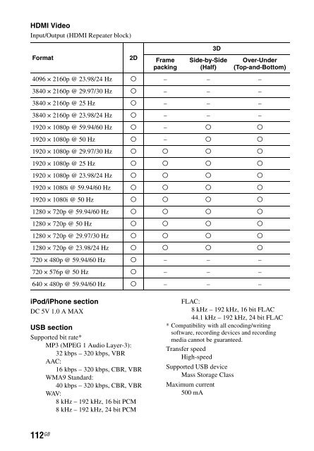 Sony STR-DN840 - STR-DN840 Istruzioni per l'uso Inglese