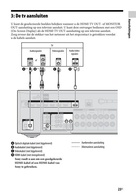 Sony STR-DN840 - STR-DN840 Istruzioni per l'uso Olandese