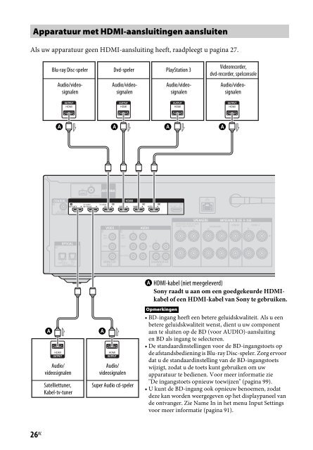 Sony STR-DN840 - STR-DN840 Istruzioni per l'uso Olandese