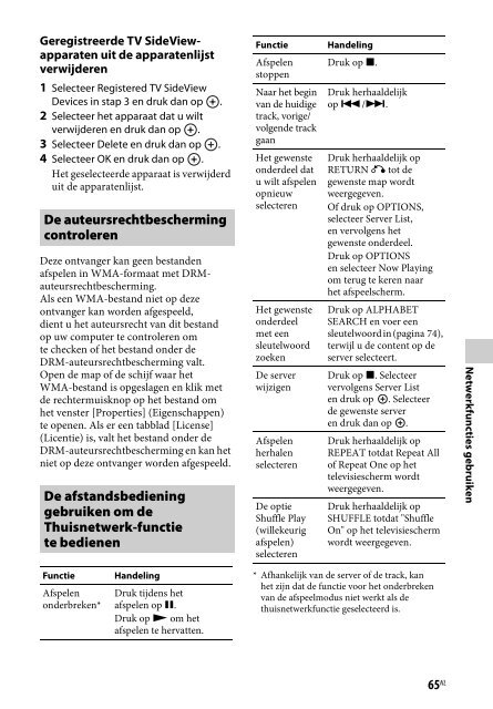 Sony STR-DN840 - STR-DN840 Istruzioni per l'uso Olandese