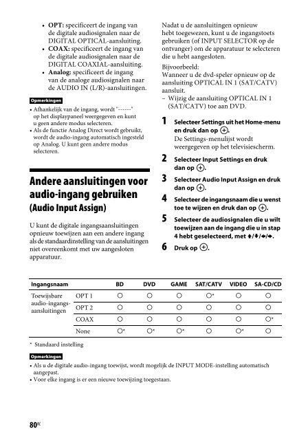 Sony STR-DN840 - STR-DN840 Istruzioni per l'uso Olandese