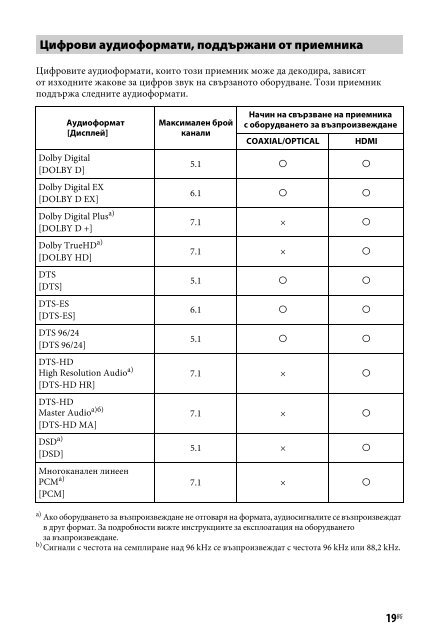 Sony STR-DN840 - STR-DN840 Istruzioni per l'uso Bulgaro