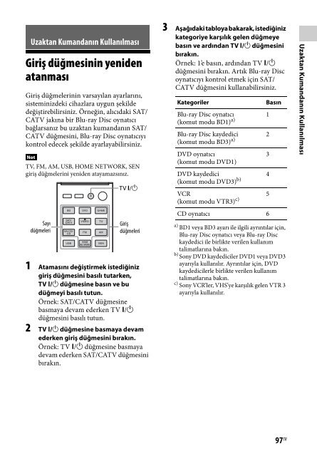 Sony STR-DN840 - STR-DN840 Istruzioni per l'uso Turco