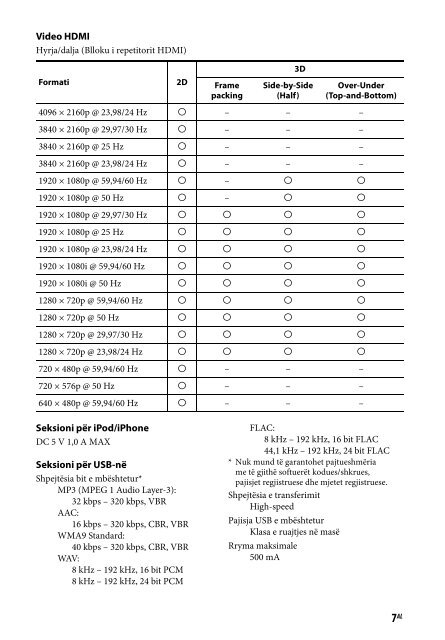 Sony STR-DN840 - STR-DN840 Guida di riferimento Bosniaco