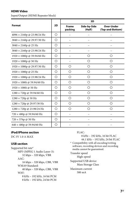 Sony STR-DN840 - STR-DN840 Guida di riferimento Bosniaco