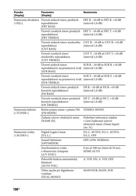 Sony STR-DN840 - STR-DN840 Istruzioni per l'uso Slovacco