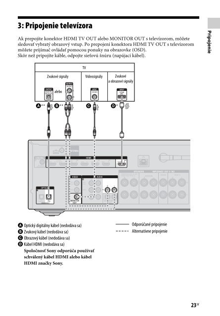 Sony STR-DN840 - STR-DN840 Istruzioni per l'uso Slovacco