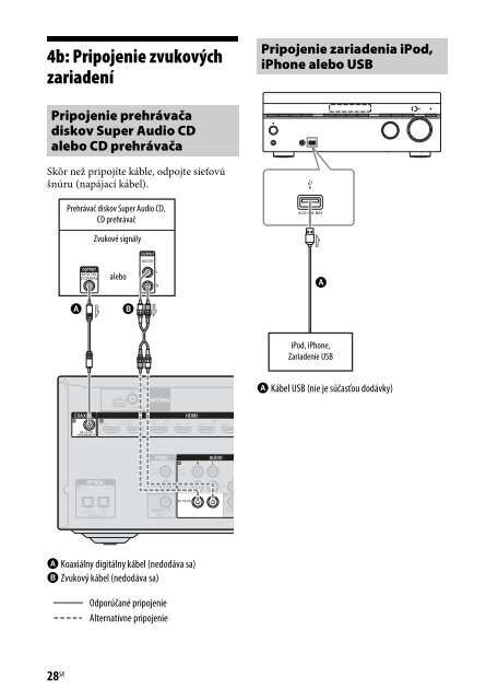 Sony STR-DN840 - STR-DN840 Istruzioni per l'uso Slovacco