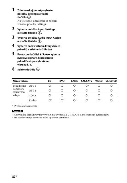 Sony STR-DN840 - STR-DN840 Istruzioni per l'uso Slovacco