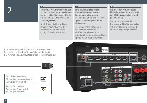 Sony STR-DN840 - STR-DN840 Guida di configurazione rapid Danese