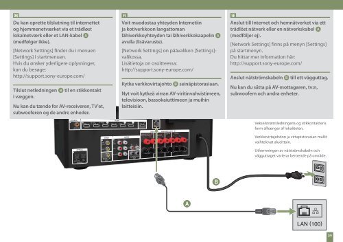 Sony STR-DN840 - STR-DN840 Guida di configurazione rapid Danese