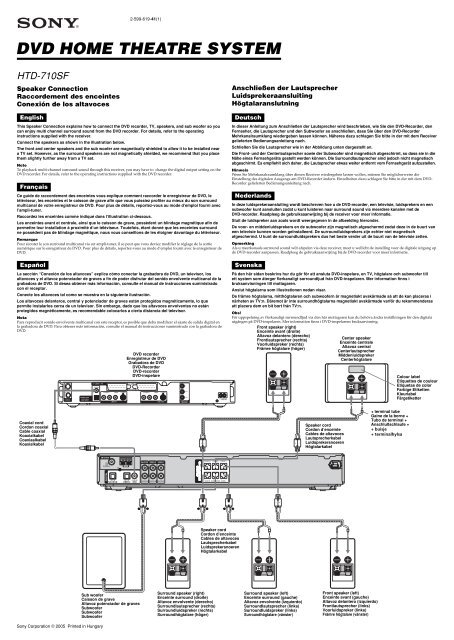 Sony HTD-710SF - HTD-710SF Guida di installazione