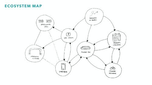 CyclePod Process Book