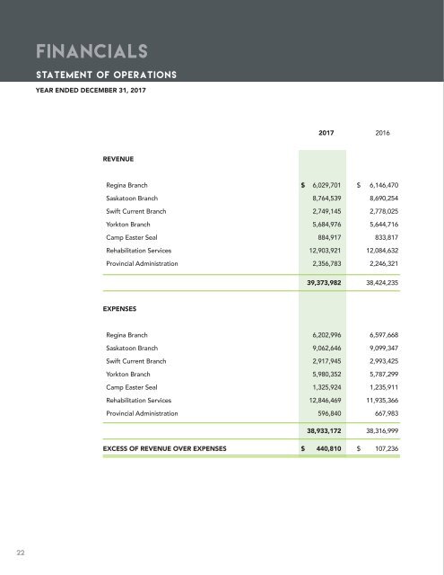 SaskAbilities Annual Report 2017