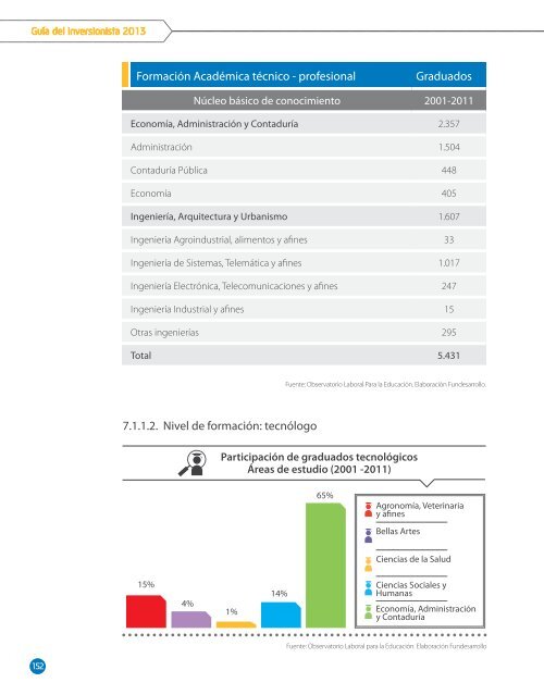 GUIA-DEL-INVERSIONISTA-FINAL DE PROBARRANQUILLA