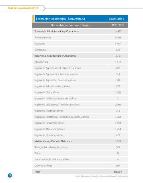 GUIA-DEL-INVERSIONISTA-FINAL DE PROBARRANQUILLA