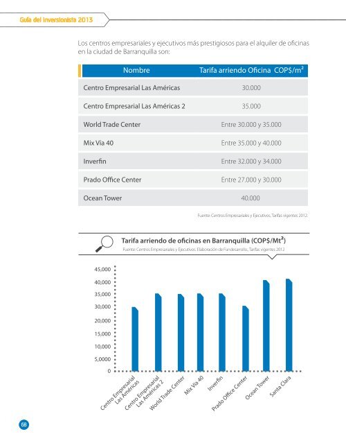 GUIA-DEL-INVERSIONISTA-FINAL DE PROBARRANQUILLA