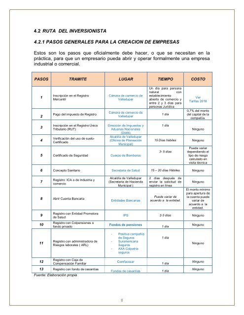 CARTILLA DIGITAL DEL INVERSIONISTA