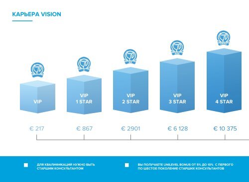 vision-catalog