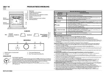 KitchenAid 901 087 32 - 901 087 32 DE (857918216000) Scheda programmi