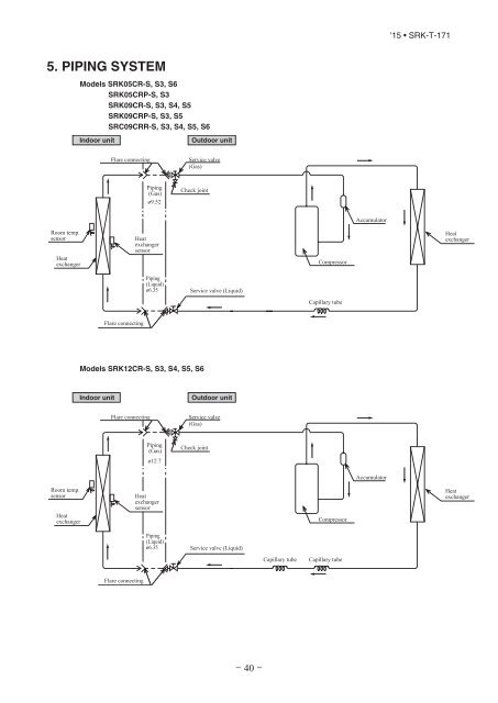 -TechManual_SRK05,09,12CR-S,CRR-S,CRP-S