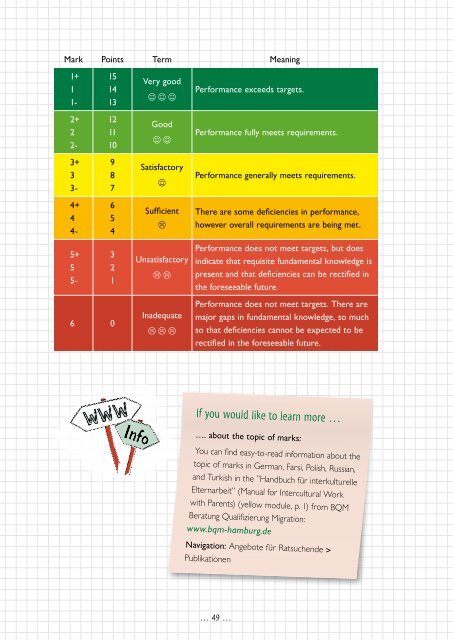 Understanding School in Germany