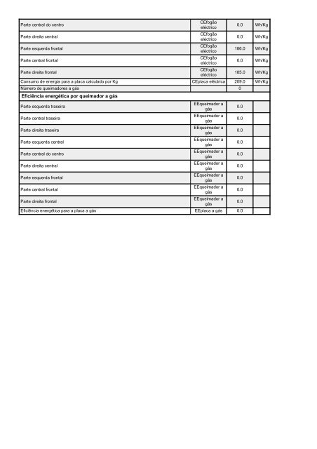 KitchenAid 50HEP S - 50HEP S PT (F096822) Scheda Tecnica