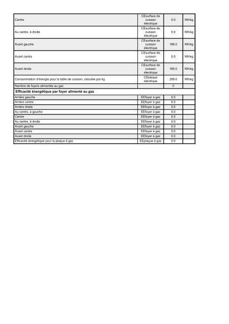 KitchenAid 50HEP S - 50HEP S FR (F096822) Scheda Tecnica