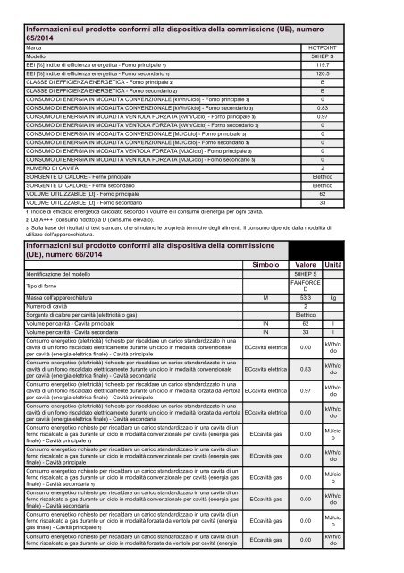 KitchenAid 50HEP S - 50HEP S IT (F096822) Scheda Tecnica