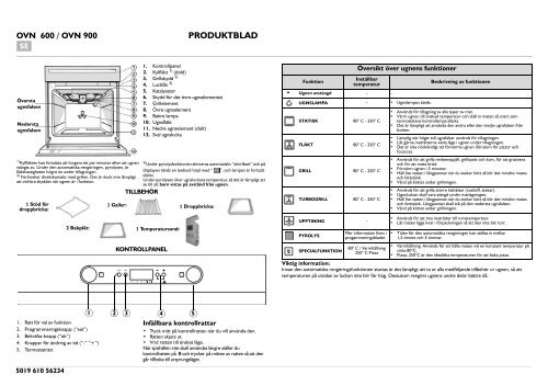 KitchenAid 901 237 42 - 901 237 42 SV (857922101000) Scheda programmi