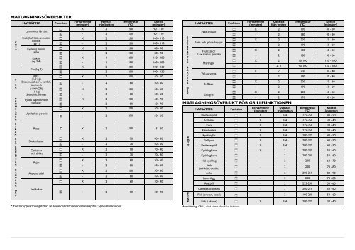 KitchenAid 901 237 42 - 901 237 42 SV (857922101000) Scheda programmi