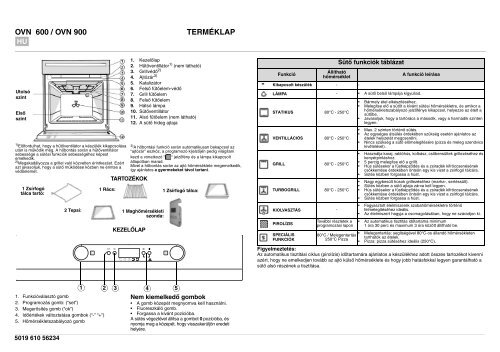 KitchenAid 901 237 42 - 901 237 42 HU (857922101000) Scheda programmi