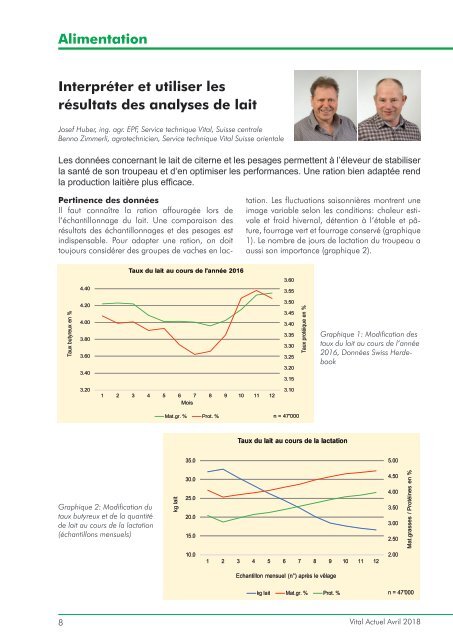 Vital Actuel avril 2018