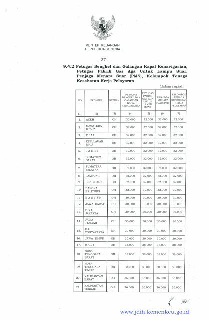 PMK 57 2015 Revisi SBM 2015 (1)