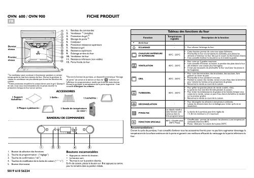 KitchenAid 901 237 42 - 901 237 42 FR (857922101000) Scheda programmi