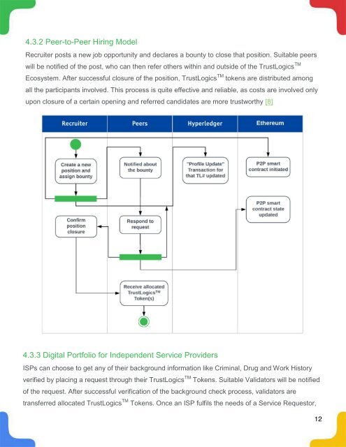 TrustLogics ICO Whitepaper